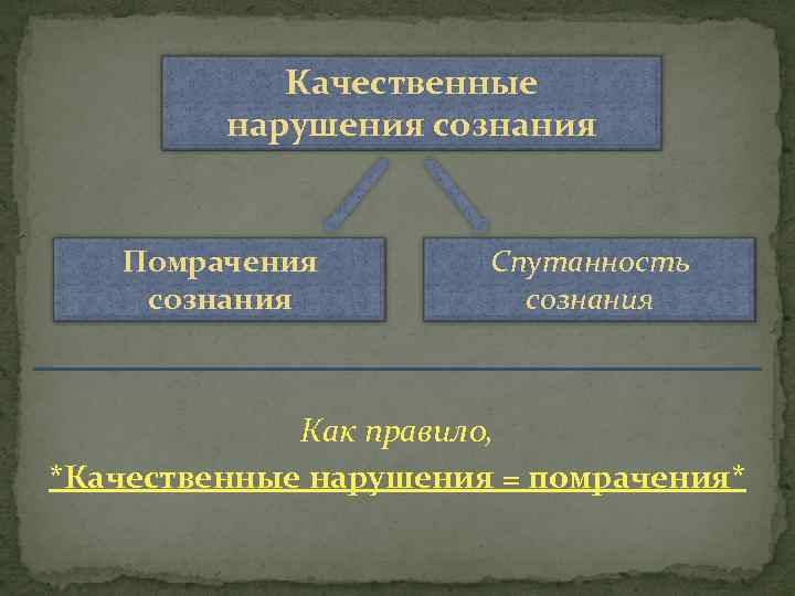 Качественные нарушения сознания Помрачения сознания Спутанность сознания Как правило, *Качественные нарушения = помрачения* 