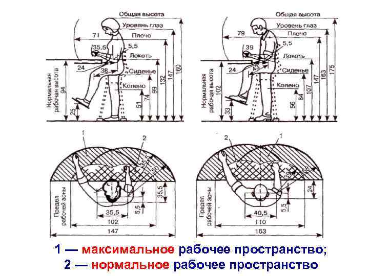 1 — максимальное рабочее пространство; 2 — нормальное рабочее пространство 