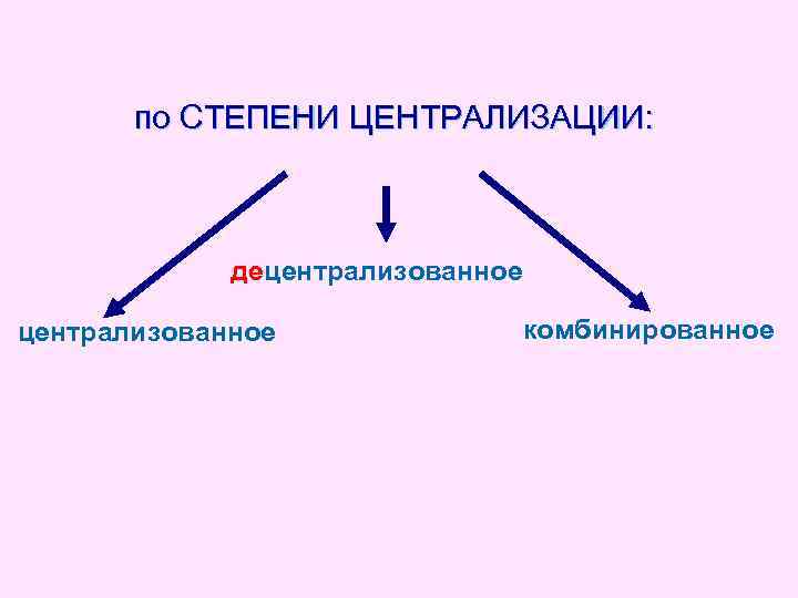 по СТЕПЕНИ ЦЕНТРАЛИЗАЦИИ: децентрализованное комбинированное 