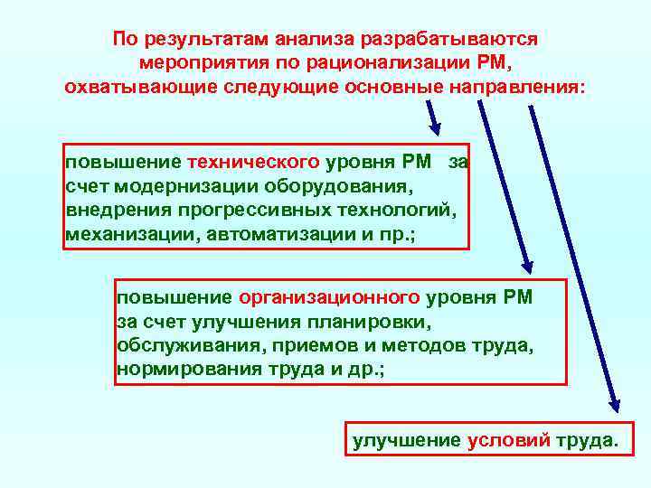 По результатам анализа разрабатываются мероприятия по рационализации РМ, охватывающие следующие основные направления: повышение технического