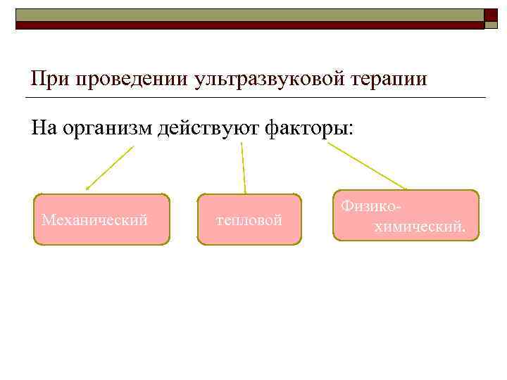 При проведении ультразвуковой терапии На организм действуют факторы: Механический тепловой Физикохимический. 