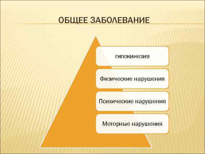 ОБЩЕЕ ЗАБОЛЕВАНИЕ гипокинезия Физические нарушения Психические нарушения Моторные нарушения 