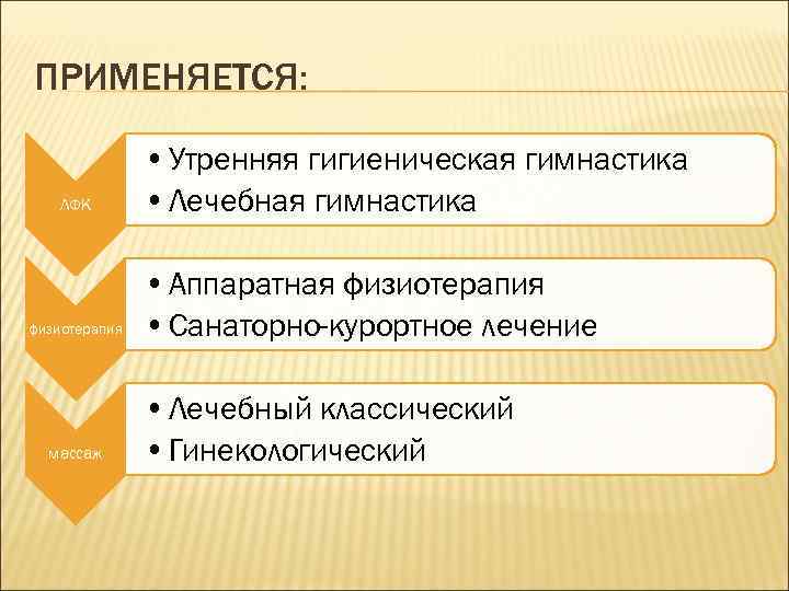 ПРИМЕНЯЕТСЯ: ЛФК физиотерапия массаж • Утренняя гигиеническая гимнастика • Лечебная гимнастика • Аппаратная физиотерапия