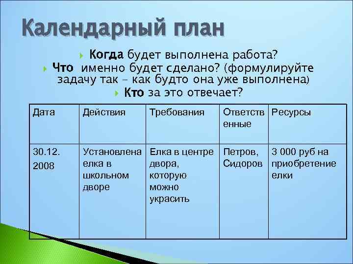 Календарный план Когда будет выполнена работа? Что именно будет сделано? (формулируйте задачу так –