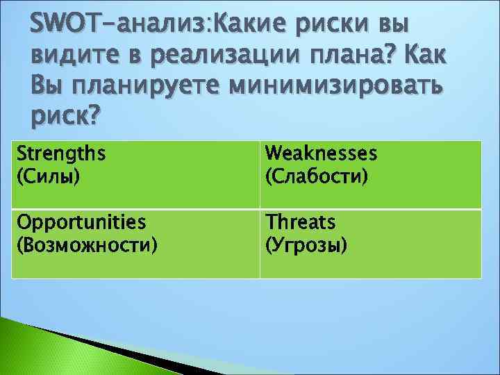 SWOT-анализ: Какие риски вы видите в реализации плана? Как Вы планируете минимизировать риск? Strengths