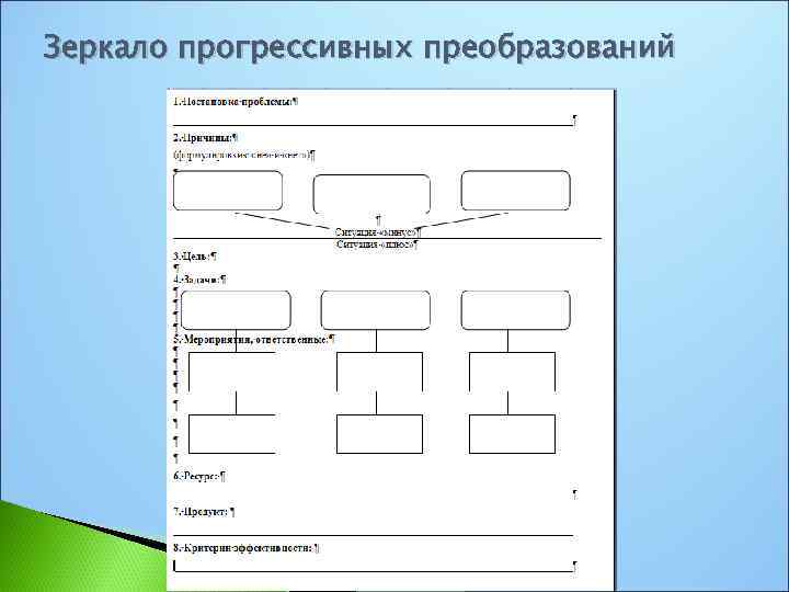 Зеркало прогрессивных преобразований 