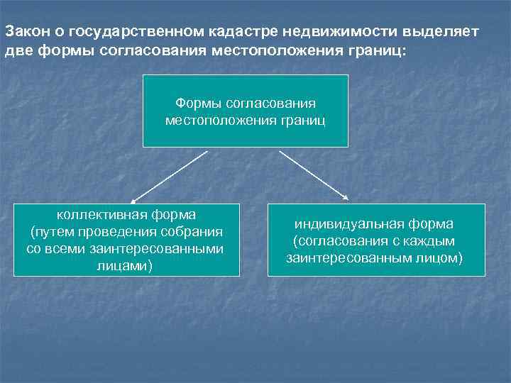 Государственная учет земельных участков