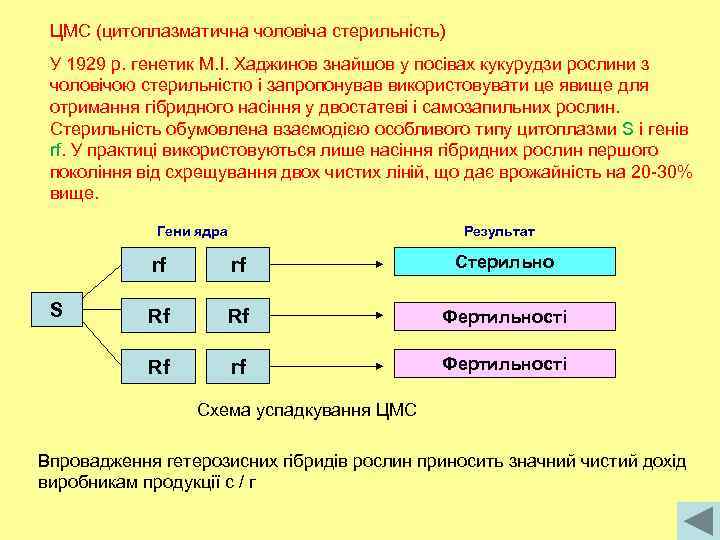 ЦМС (цитоплазматична чоловіча стерильність) У 1929 р. генетик М. І. Хаджинов знайшов у посівах