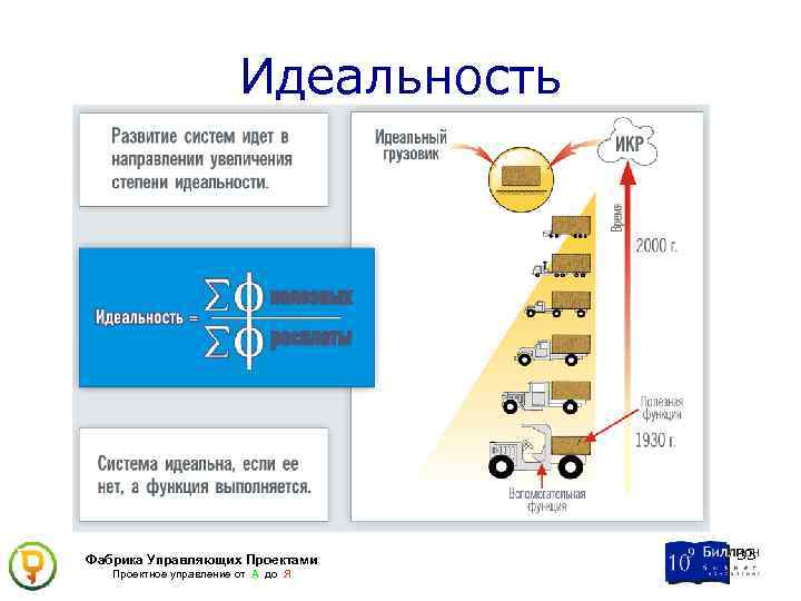 Идеальность Фабрика Управляющих Проектами Проектное управление от А до Я 33 