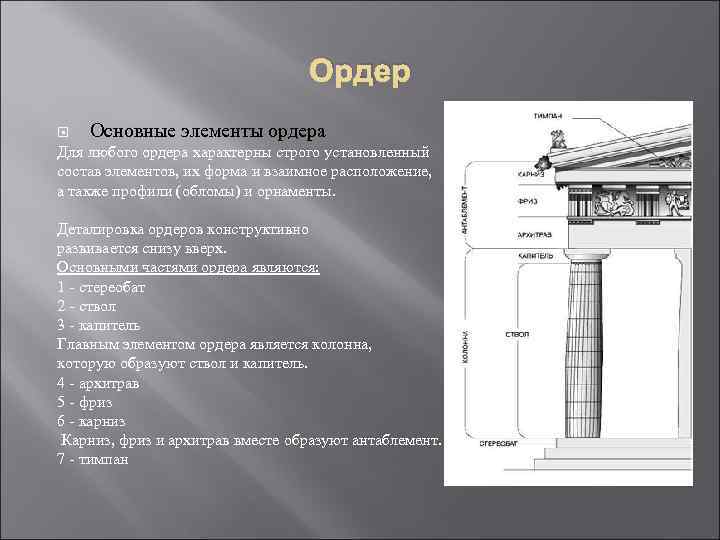 Ордер Основные элементы ордера Для любого ордера характерны строго установленный состав элементов, их форма