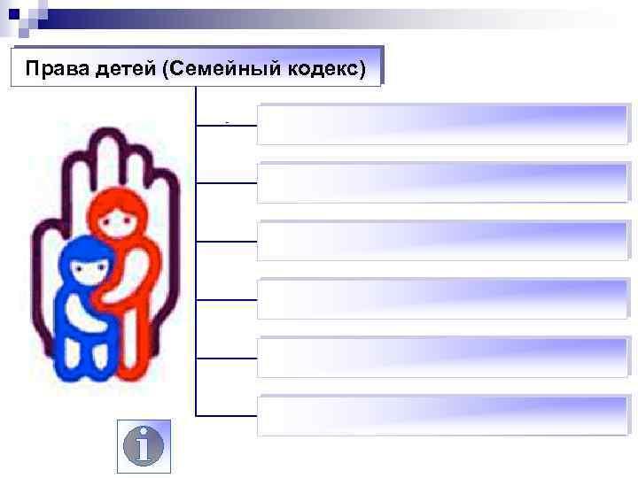 Права детей (Семейный кодекс) 