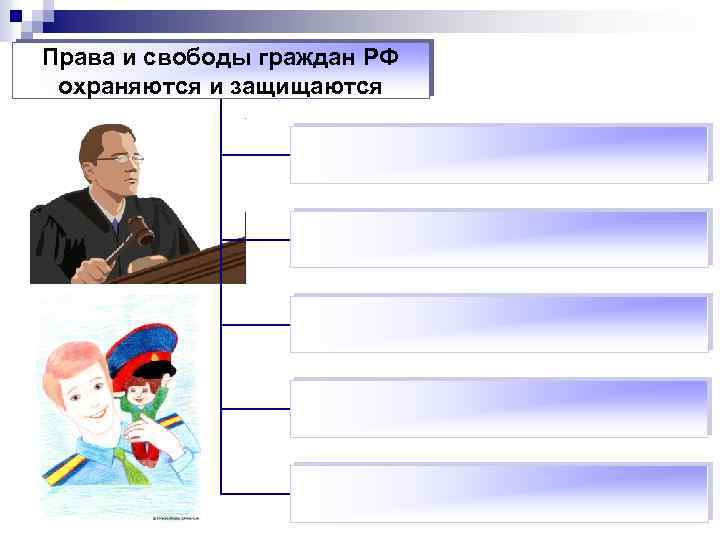 Права и свободы граждан РФ охраняются и защищаются 
