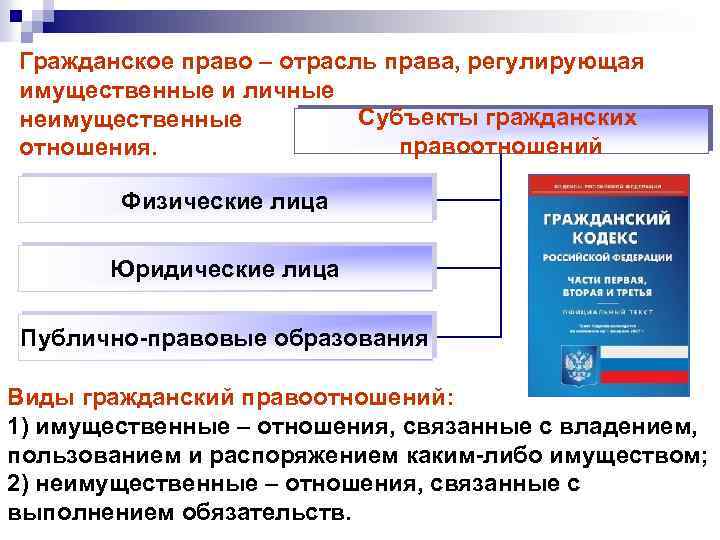 Гражданское право – отрасль права, регулирующая имущественные и личные Субъекты гражданских неимущественные правоотношений отношения.
