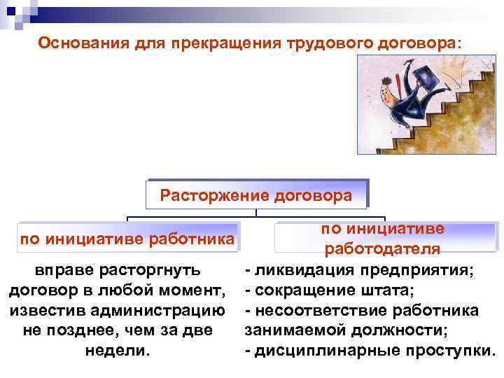 Основания для прекращения трудового договора: Расторжение договора по инициативе работника работодателя вправе расторгнуть -