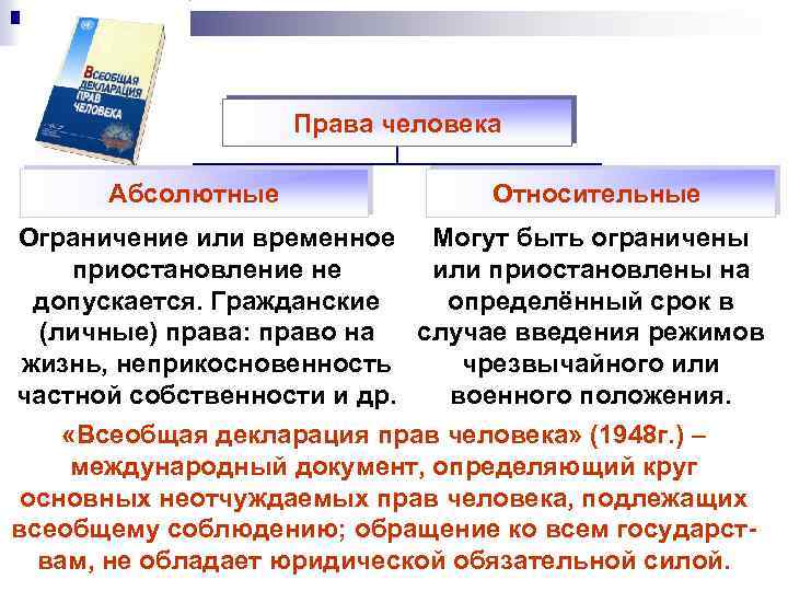 Неотъемлемым правом. Абсолютные и относительные права. Абсолютные и относительные права человека. Понятие и виды.. Относительные права и абсолютные права человека. Относительные права человека примеры.