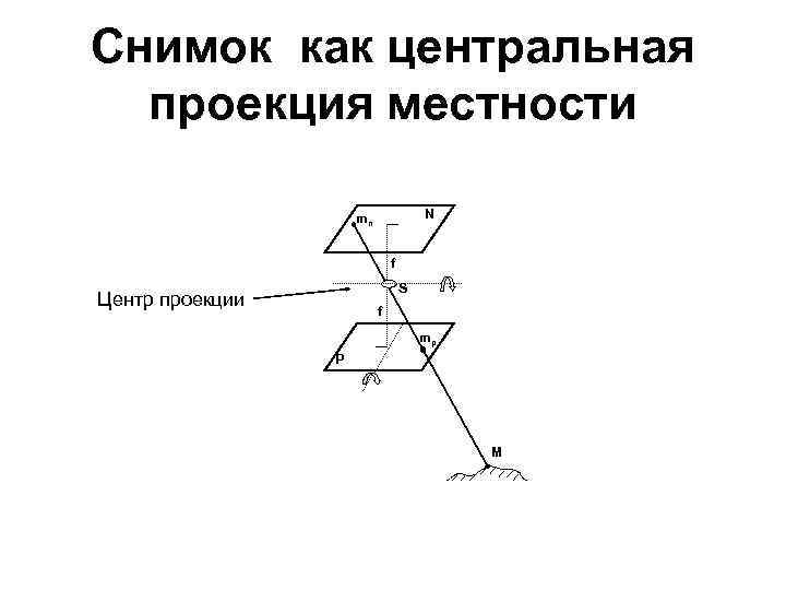 Центральная проекция. Элементы центральной проекции фотограмметрия. Центральная проекция местности.. Центр проекции снимка. Снимки центральной проекции.