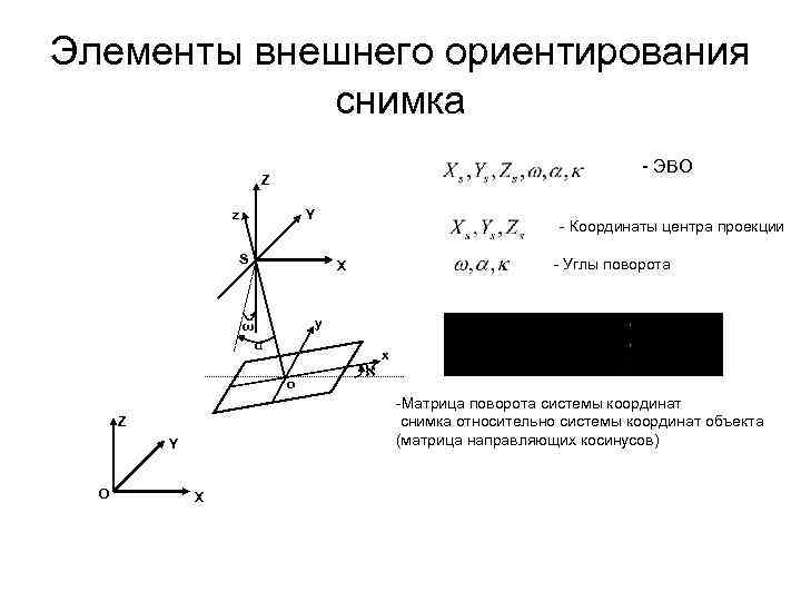 Элементы ориентации. Элементы внешнего ориентирования снимка. Элементы внешнего ориентирования сканерных съёмочных систем. Внешнее ориентирование фотограмметрического снимка. Элементы внутреннего ориентирования аэрофотоснимка.