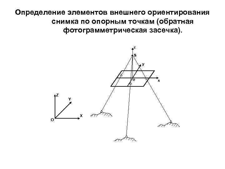 Элементы внешнего ориентирования