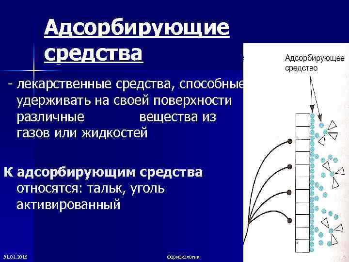 Средства влияющие на афферентную иннервацию фармакология презентация