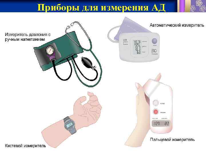 Приборы для измерения АД 1/31/2018 фармакология 6 