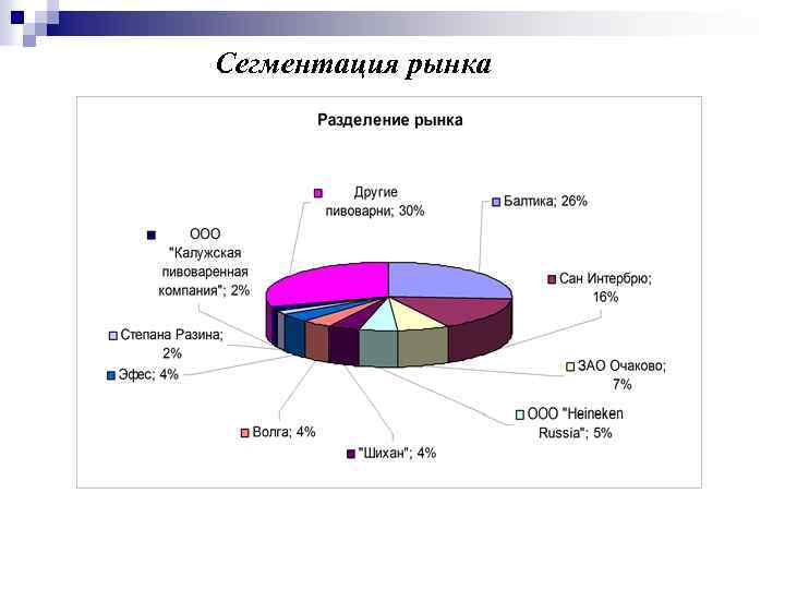 Сегментация рынка 