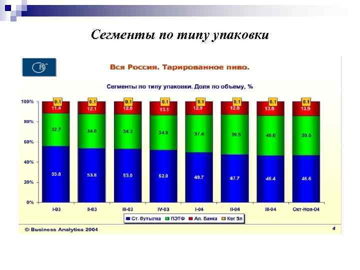 Сегменты по типу упаковки 