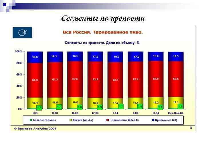 Сегменты по крепости 