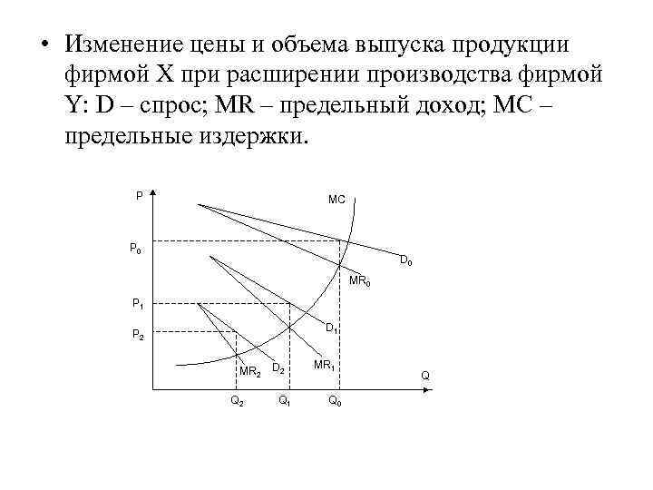 Объем регулирования