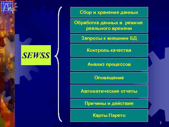 Сбор и хранение данных Обработка данных в режиме реального времени Запросы к внешним БД