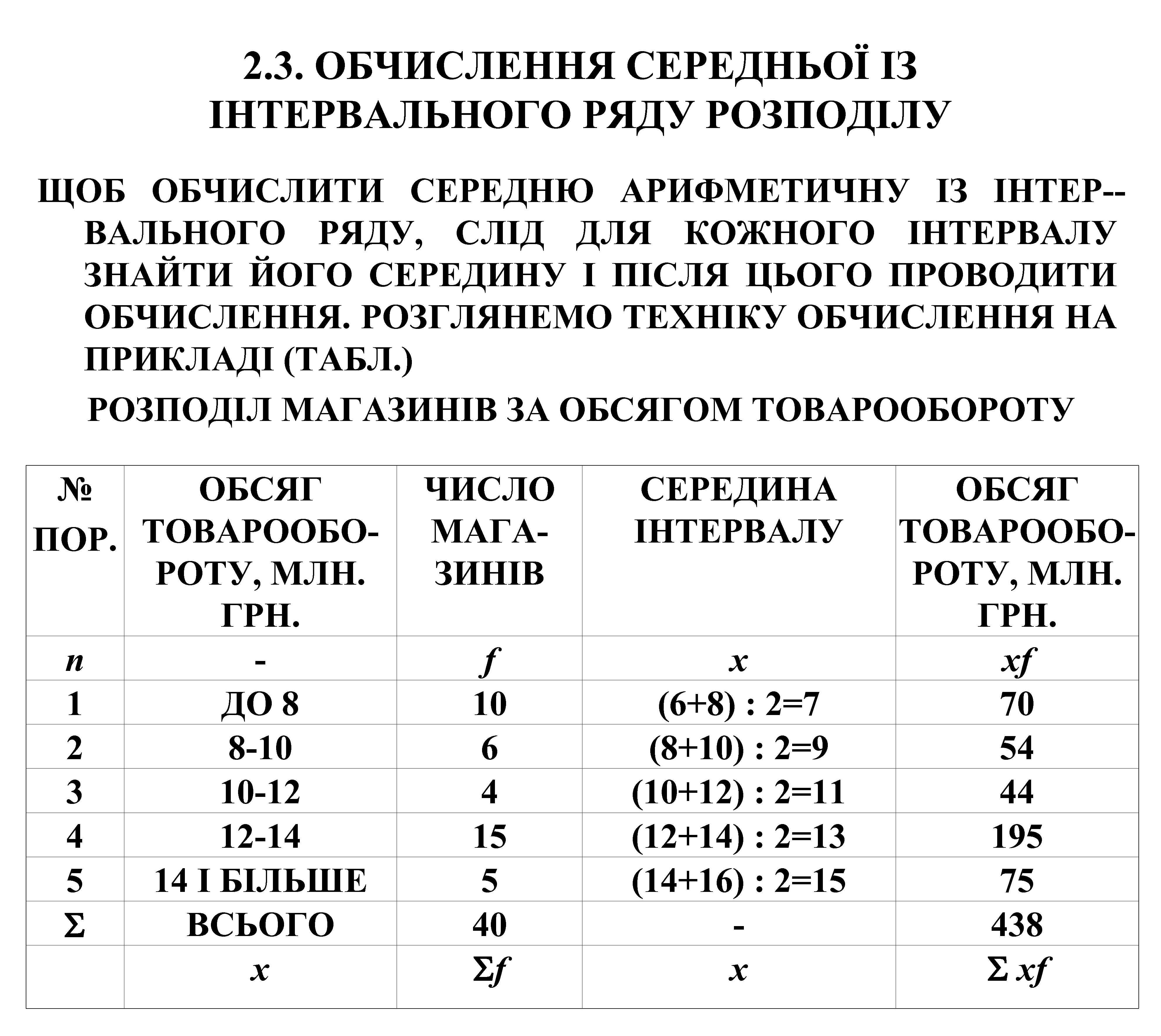 2. 3. ОБЧИСЛЕННЯ СЕРЕДНЬОЇ ІЗ ІНТЕРВАЛЬНОГО РЯДУ РОЗПОДІЛУ ЩОБ ОБЧИСЛИТИ СЕРЕДНЮ АРИФМЕТИЧНУ ІЗ ІНТЕР-ВАЛЬНОГО