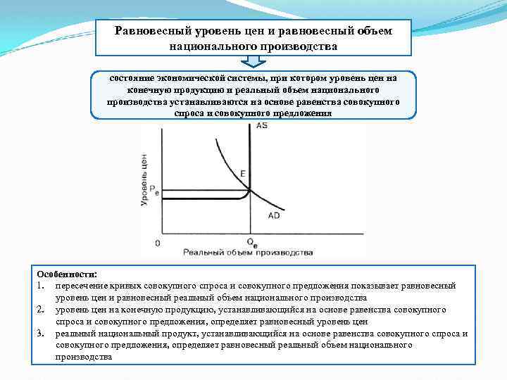 Определить равновесную цену и равновесный объем продаж