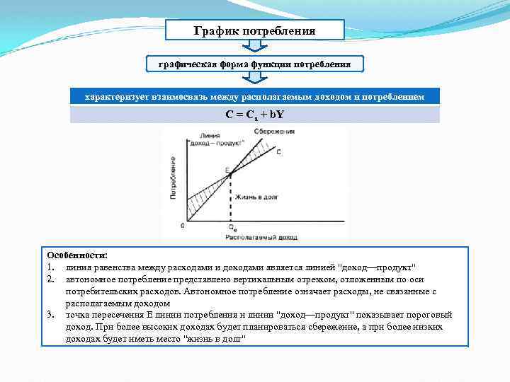 Потребление характеризует. Связь между доходом и потреблением. Какая связь между доходом и потреблением. График зависимость между доходом и потреблением. Графическая форма график.