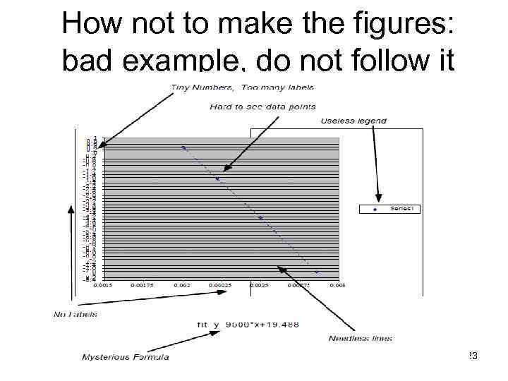 How not to make the figures: bad example, do not follow it 23 