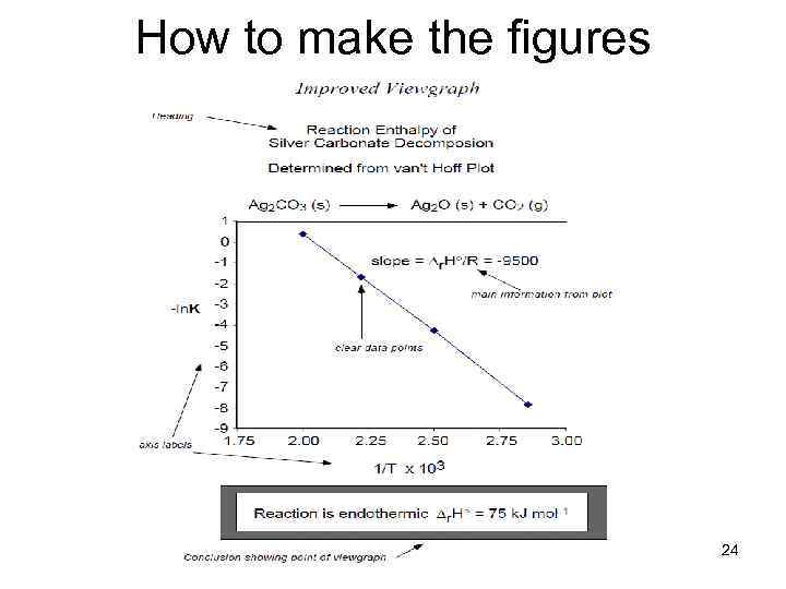 How to make the figures 24 