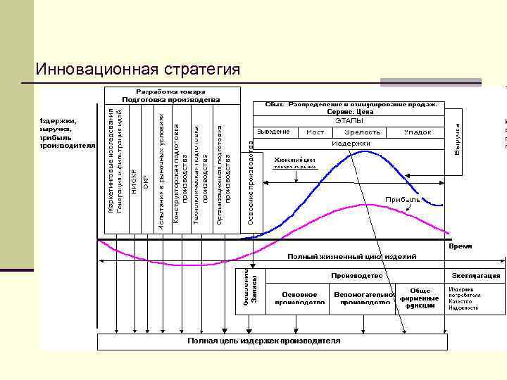 Инновационная стратегия 