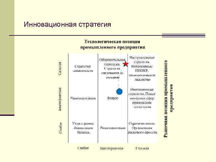 Инновационная стратегия 