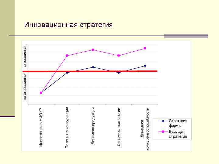 Инновационная стратегия 