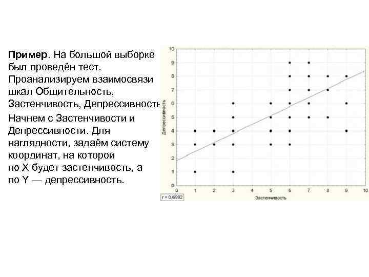 Пример. На большой выборке был проведён тест. Проанализируем взаимосвязи шкал Общительность, Застенчивость, Депрессивность. Начнем
