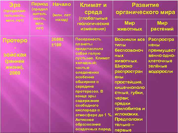 Презентация периодизация и продолжительность жизни животных 7 класс презентация