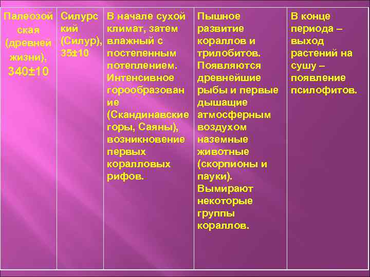 Палеозой ская (древней жизни), 340± 10 Силурс кий (Силур), 35± 10 В начале сухой