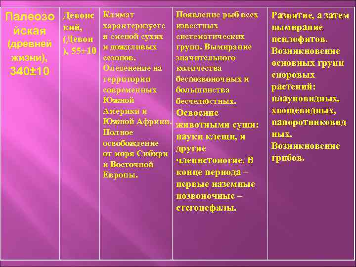 Климат Появление рыб всех характеризуетс известных (Девон я сменой сухих систематических (древней групп. Вымирание