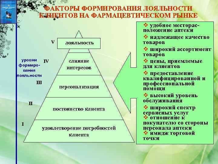 Способы формирования лояльности. Процесс формирования лояльности клиентов. Этапы формирования лояльности. Развитие лояльности клиентов. Принципы формирования лояльности потребителей.