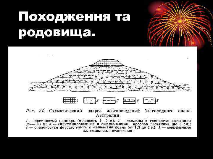 Походження та родовища. 