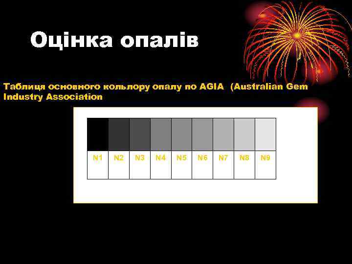 Оцінка опалів Таблиця основного кольлору опалу по AGIA (Australian Gem Industry Association N 1