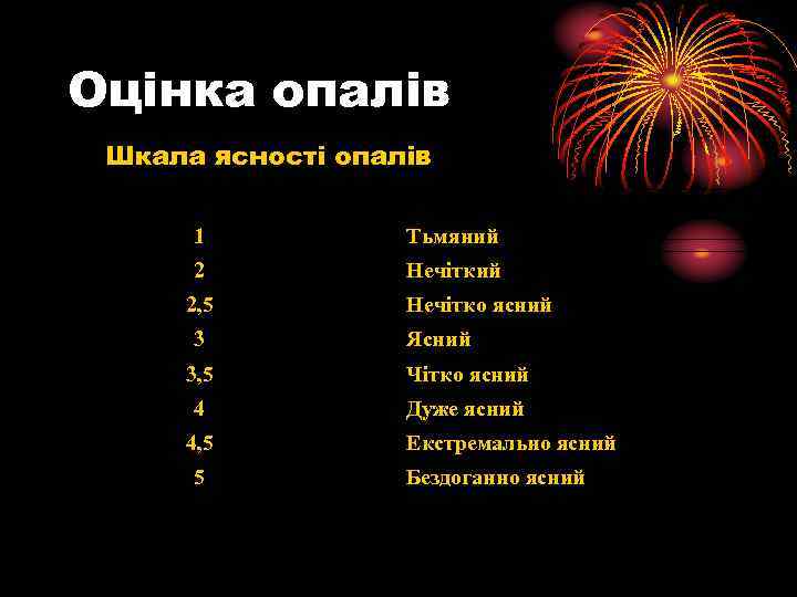 Оцінка опалів Шкала ясності опалів 1 Тьмяний 2 Нечіткий 2, 5 3 Нечітко ясний