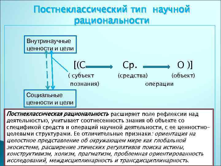 Картина мира соответствующая постнеклассическому типу научной рациональности