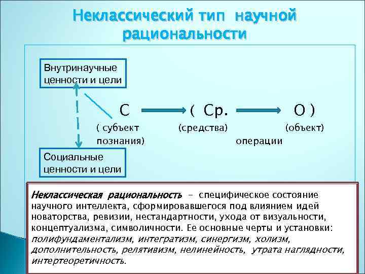 Типы рациональности