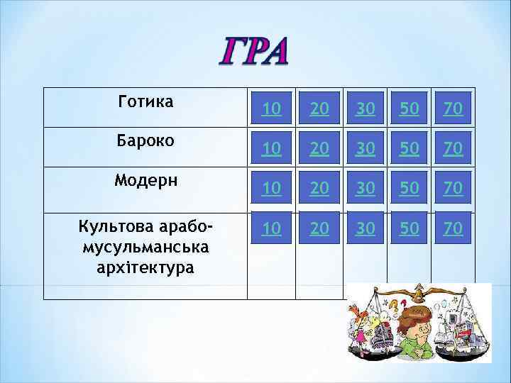 Готика 10 20 30 50 70 Бароко 10 20 30 50 70 Модерн 10