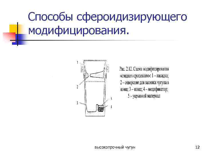 Способы сфероидизирующего модифицирования. высокопрочный чугун 12 