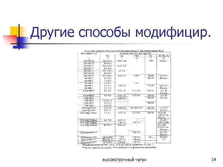 Другие способы модифицир. высокопрочный чугун 14 